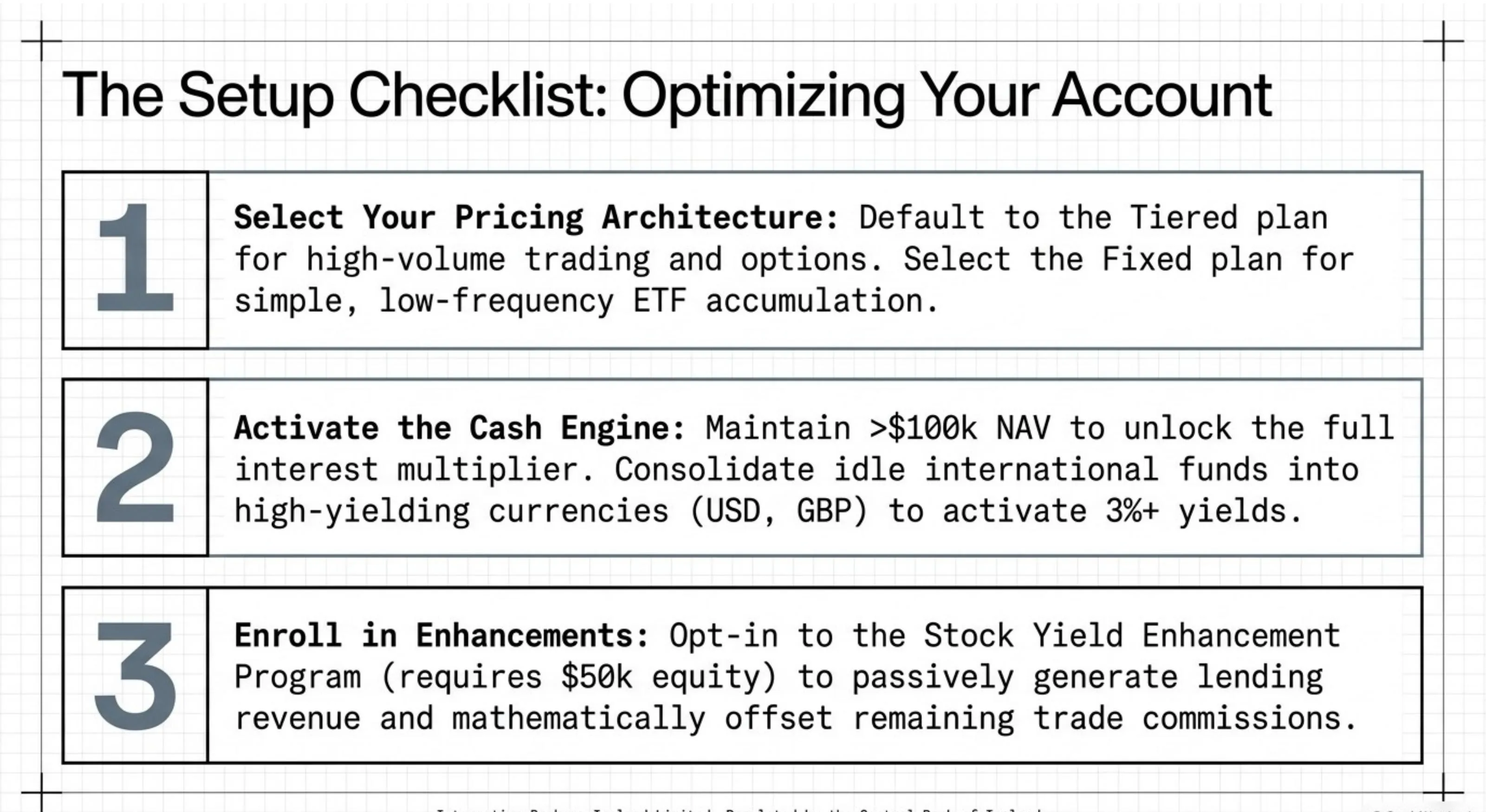 Setup Checklist: 1. Select Pricing Architecture (Tiered for high-volume, Fixed for ETF accumulation). 2. Activate Cash Engine (>$100k NAV, consolidate into USD/GBP). 3. Enroll in Stock Yield Enhancement (>$50k equity). Interactive Brokers Ireland Limited. Regulated by the Central Bank of Ireland.